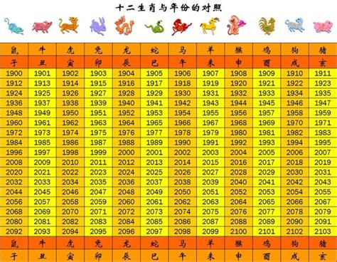 今年是什麼年 生肖|十二生肖年份對照表 (西元、民國)